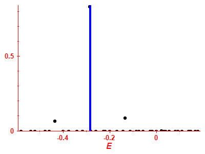 Strength function